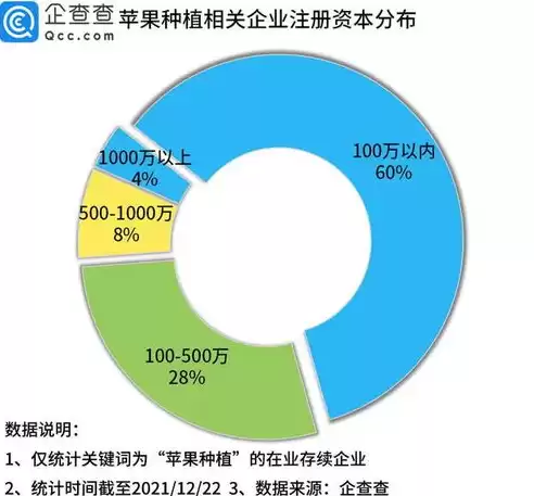 数据属于国家核心数据的是，关系数据属于国家核心数据实行更加严格的管理制度