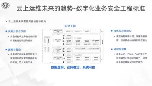 阿里云 混合云，阿里云混合云计算