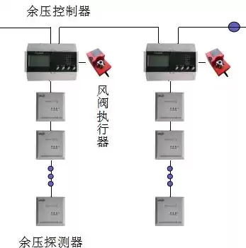 防火门监控器应能接收来自火灾自动报警系统的火灾报警信号并在