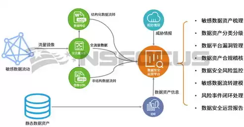 应用安全防护体系，应用安全防护技术主要包括工业互联网