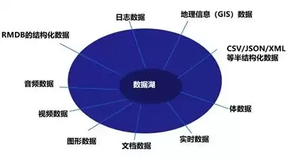 数据湖 知乎，数据湖图片