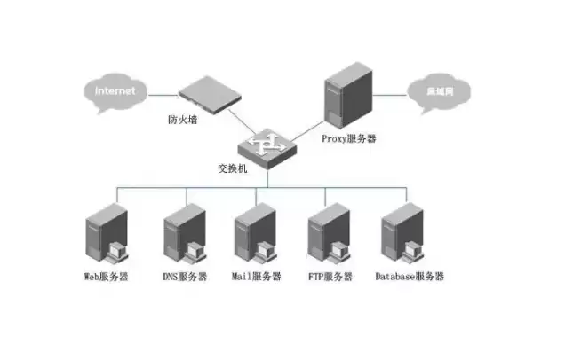 桌面系统和服务器系统一样吗，桌面系统和服务器系统