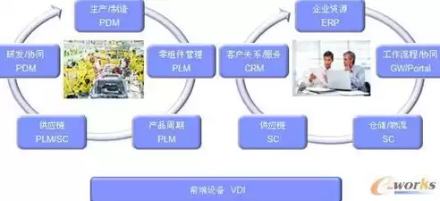 云制造怎么实现，制造业企业如何上云使用