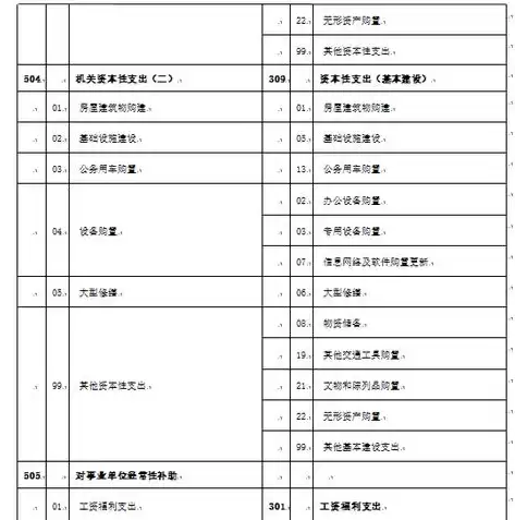 国民经济行业分类明细，国民经济行业分类有哪几类