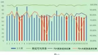 资源利用效率指标，资源利用率指标指什么体系的