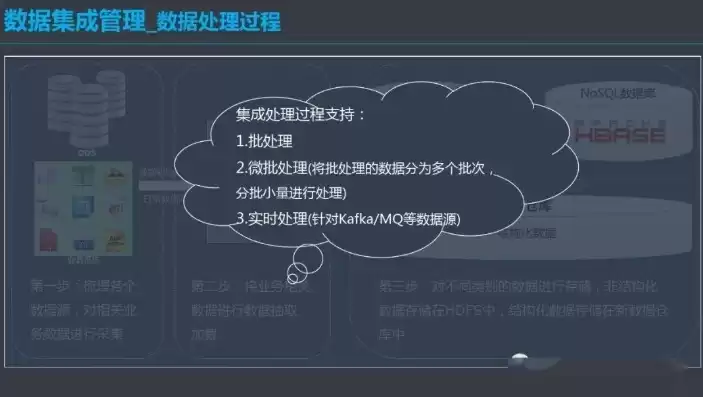 数据治理体系建设方案，数据治理体系怎么搭建