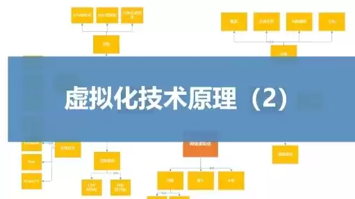 虚拟化原理与实现，虚拟化基本原理的心得体会