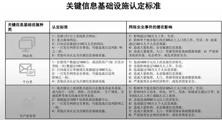 基础配套设施与公共配套设施区别在哪，基础配套设施与公共配套设施区别