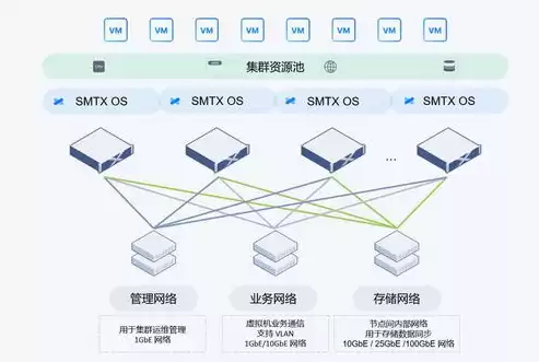 数据仓库所存储的数据有什么特点和作用，数据仓库所存储的数据有什么特点