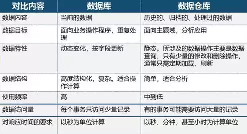 数据仓库与挖掘，数据仓库和数据挖掘有什么联系