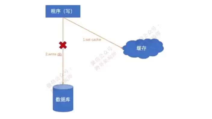 分布式存储 容量，分布式存储可用容量是多少