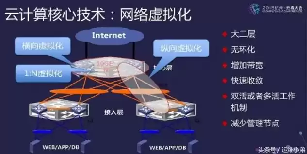 虚拟化技术基本知识有哪些，虚拟化技术基本知识