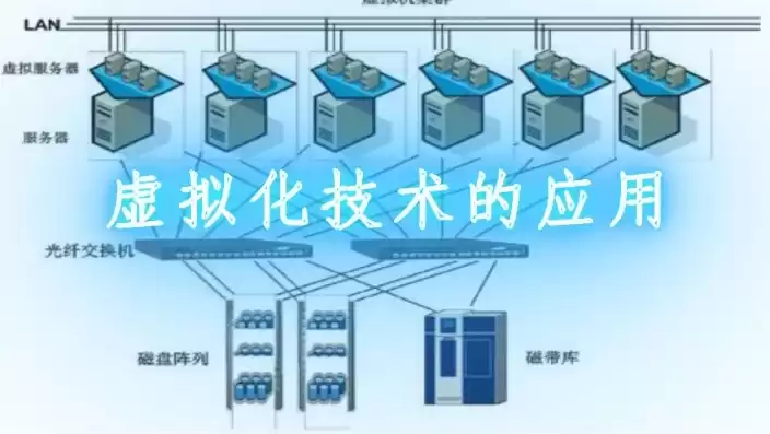 虚拟化技术基本知识有哪些，虚拟化技术基本知识