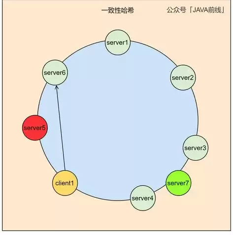 负载均衡怎么提升功率，负载均衡怎么提升