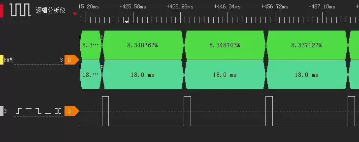 响应时间1ms和2ms差别有多大，响应时间1ms和2ms