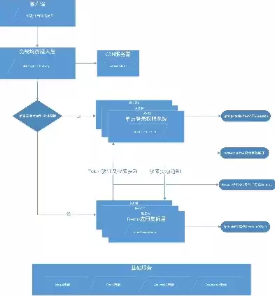 单点登录的实现，单点登录具体实现