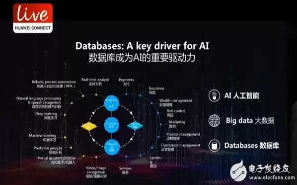 华为ai数据和解决方案合作伙伴有哪些，华为ai数据和解决方案合作伙伴