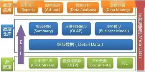 数据仓库的定义是谁提出的呢，数据仓库的定义是谁提出的