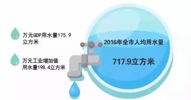 水资源可利用量的内涵是什么意思，水资源可利用量的内涵是什么