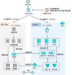 混合云解决方案特点，混合云技术方案