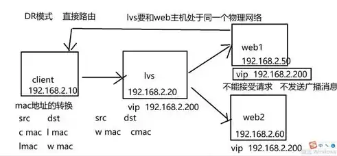 主动式负载平衡说明书，主动式负载均衡器任务