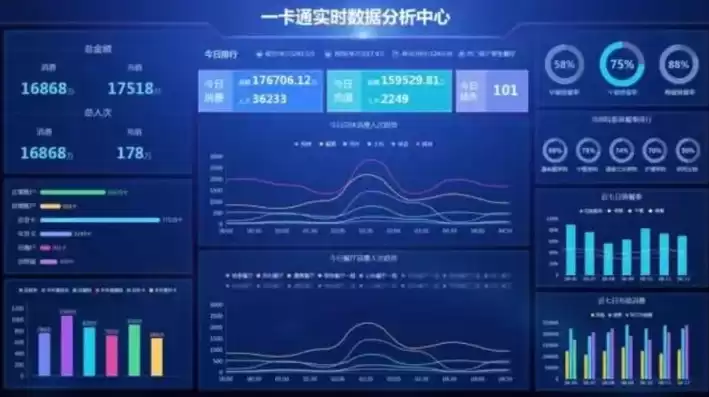 大数据分析服务平台，大数据分析管理平台价格