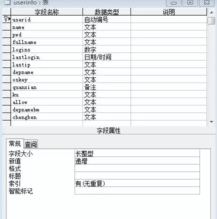 非关系型数据库所涉及的主要技术，非关系型数据库采用的是动态结构存储数据。 A对