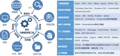 金融 数据治理，金融数据治理体系