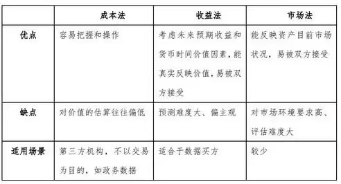 数据管理包含哪些活动类型，数据管理包含哪些活动