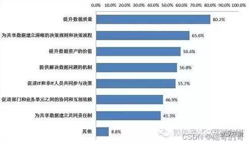 数据治理重要性，数据治理的目的是什么