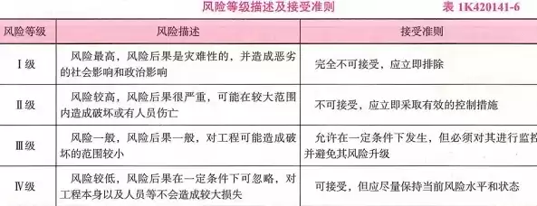 安全风险分级管控的基本要求包括六个方面，安全风险分级管控是指什么