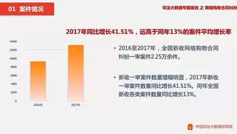 中国司法大数据研究中心，中国司法大数据服务网怎么能更新到最新的数据