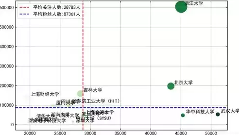 数据清洗和数据清理一样吗知乎，数据清洗和数据清理一样吗