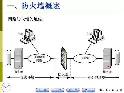 常用于防火墙安全策略的参数有?，常用于防火墙安全策略的参数有