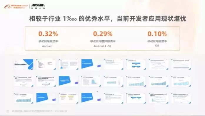 2021移动应用，移动应用性能管理哪家实惠