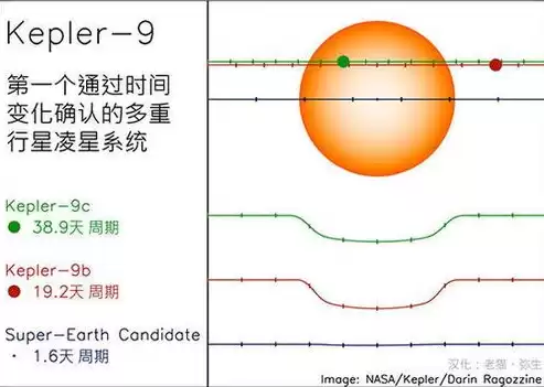 对应时间是什么意思，相对应的时间