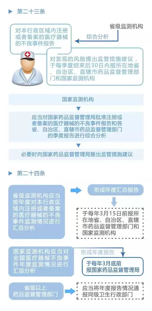 执行力监督管理办法，执行力监督云管理平台功能