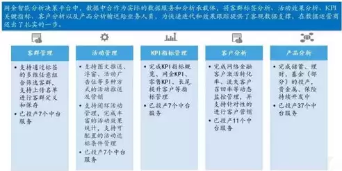 执行力监督管理办法，执行力监督云管理平台功能