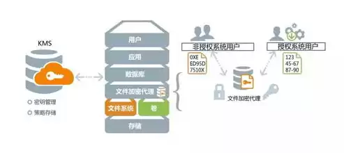 加密技术有哪些分类,区别是什么,分类依据是什么，加密技术有哪些分类?