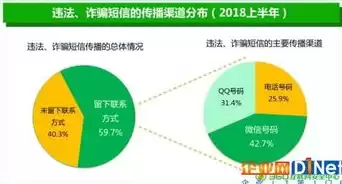 金融大数据分析比赛，金融大数据分析