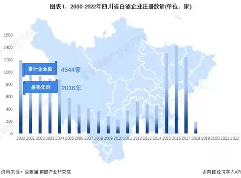 金融大数据分析比赛，金融大数据分析