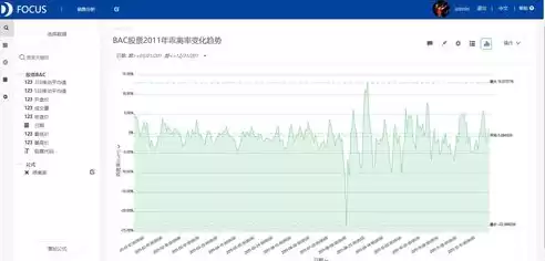 金融大数据分析比赛，金融大数据分析