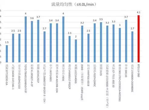 泄露性实验压力与设计压力的关系?，泄露性试验压力与设计压力的关系是什么