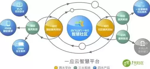 社区云通常如何管理，社区云通常如何管理?