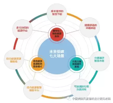 资源集约使用，资源集约利用是什么意思