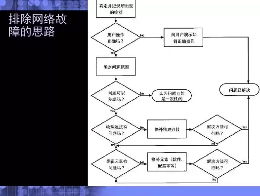 排除网络故障的常用方法，排除网络故障教案反思