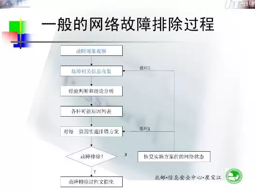 排除网络故障的常用方法，排除网络故障教案反思