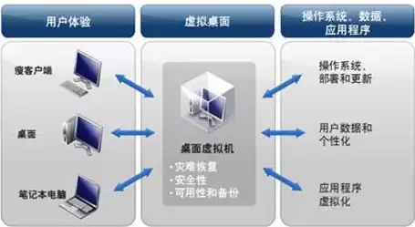 桌面虚拟化的作用和实现方式，桌面虚拟化的作用和实现