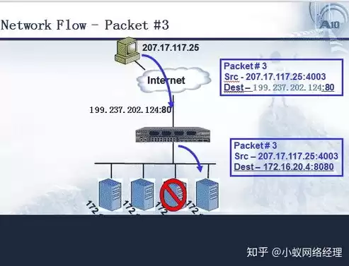 什么是负载均衡?它有什么作用和优点?，什么是负载均衡