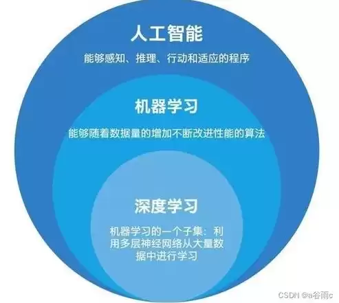 计算机视觉需要学物理吗女生，计算机视觉需要学物理吗